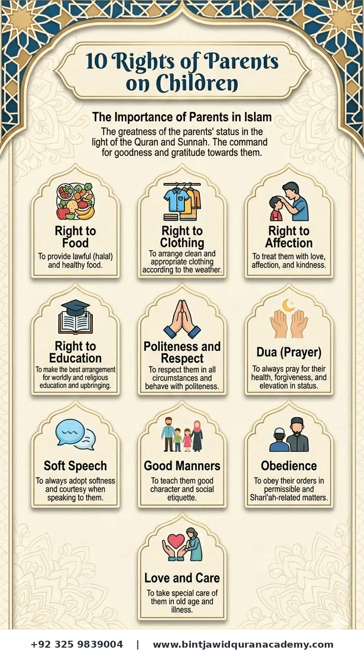 Islamic Activity 1