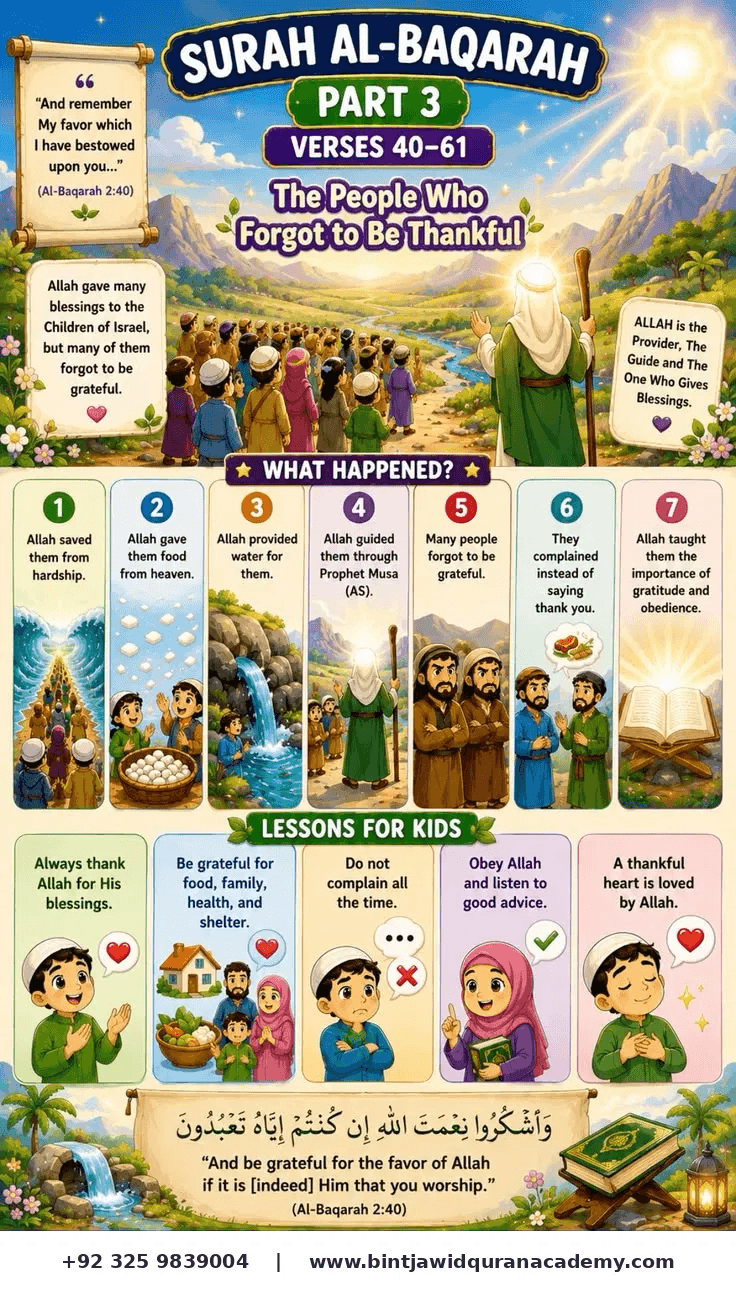 Islamic Activity 2