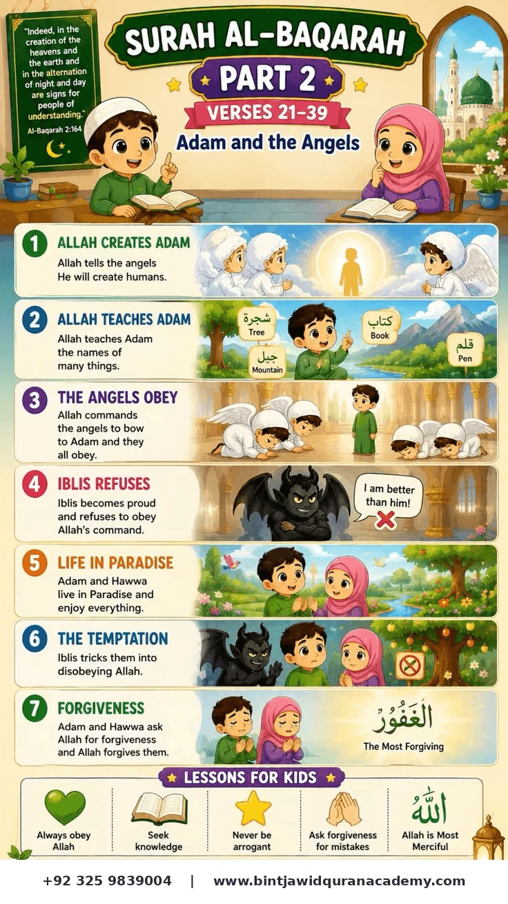 Islamic Activity 3