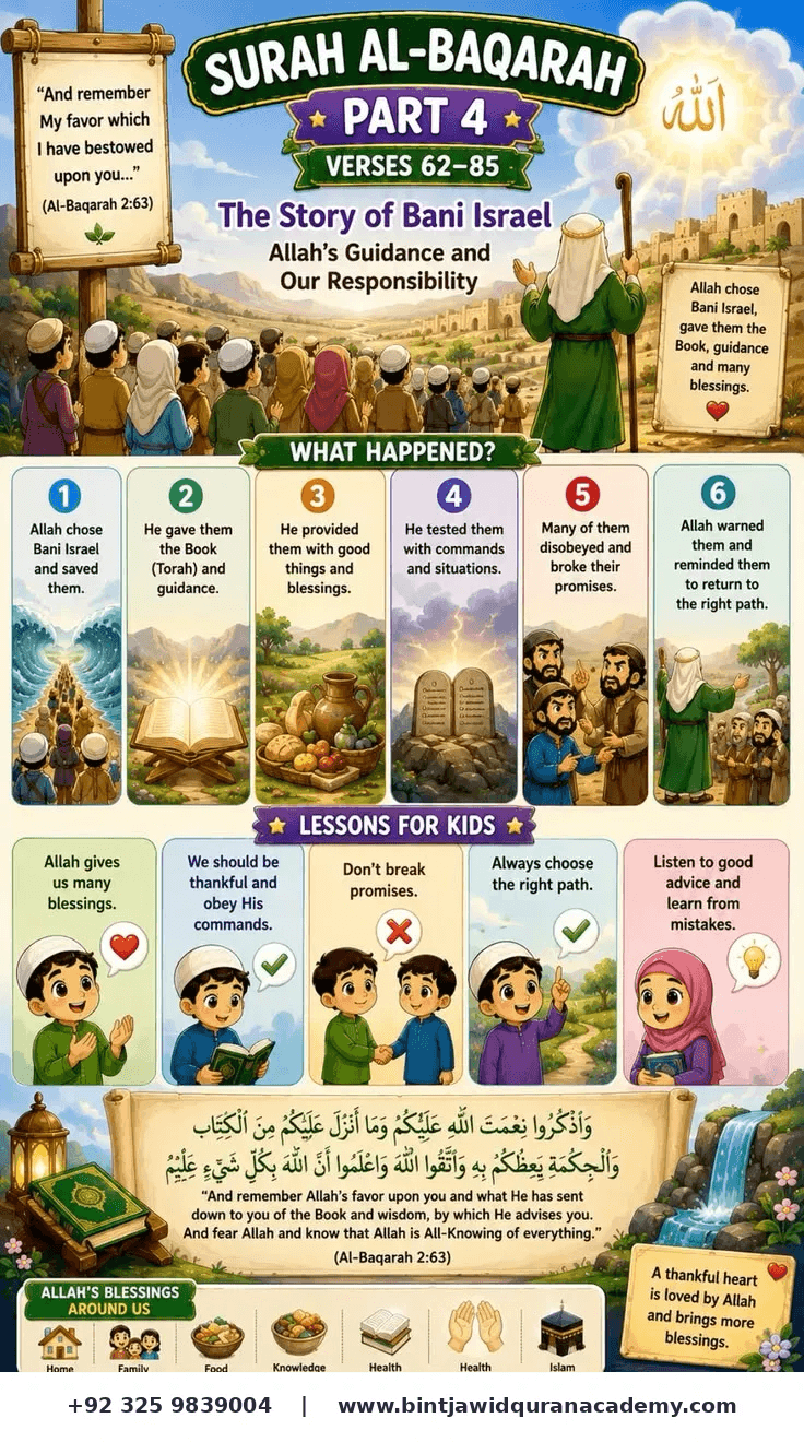 Islamic Activity 4