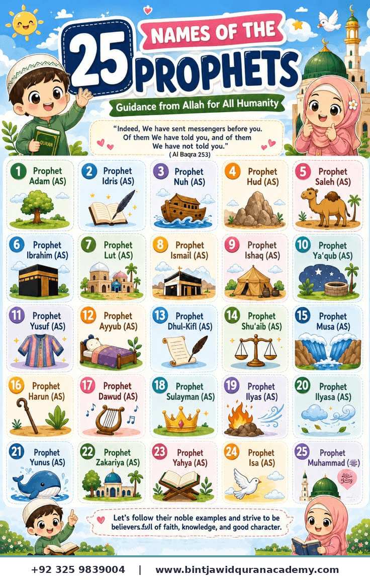25 Prophets