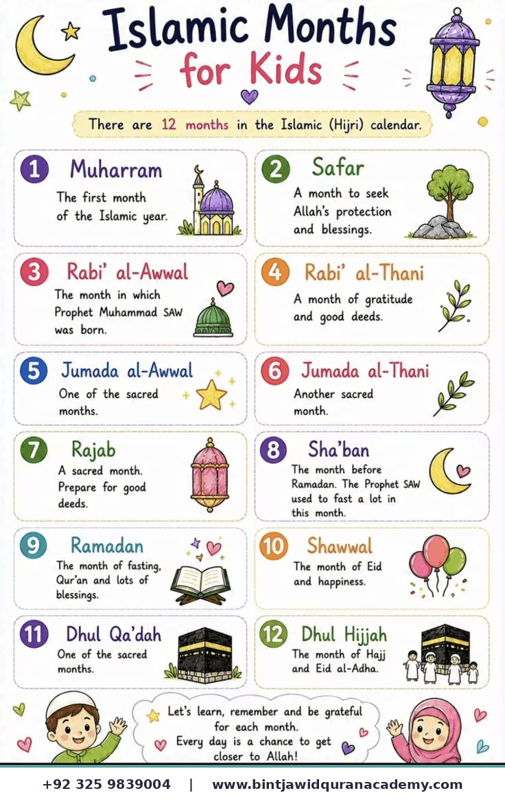 Islamic Months for Kids