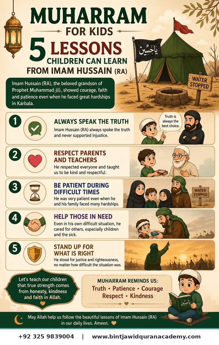 Muharram for Kids