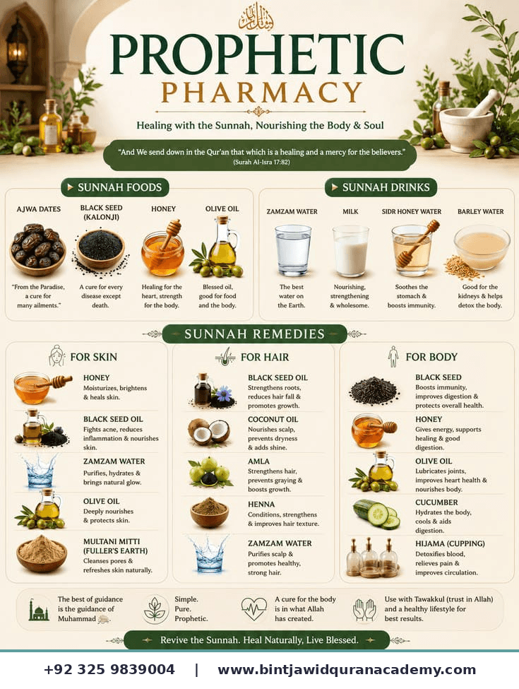 Prophetic Pharmacy