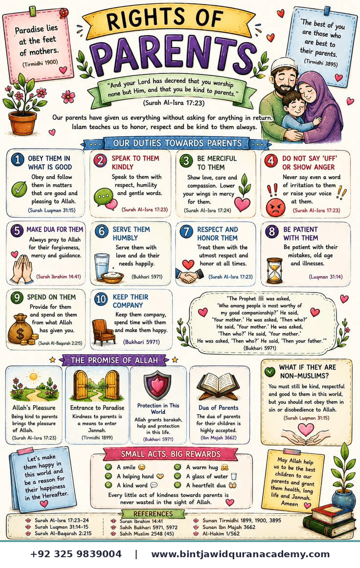 Rights of Parents
