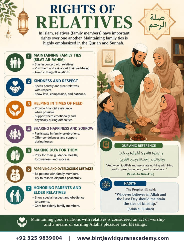 Rights of Relatives
