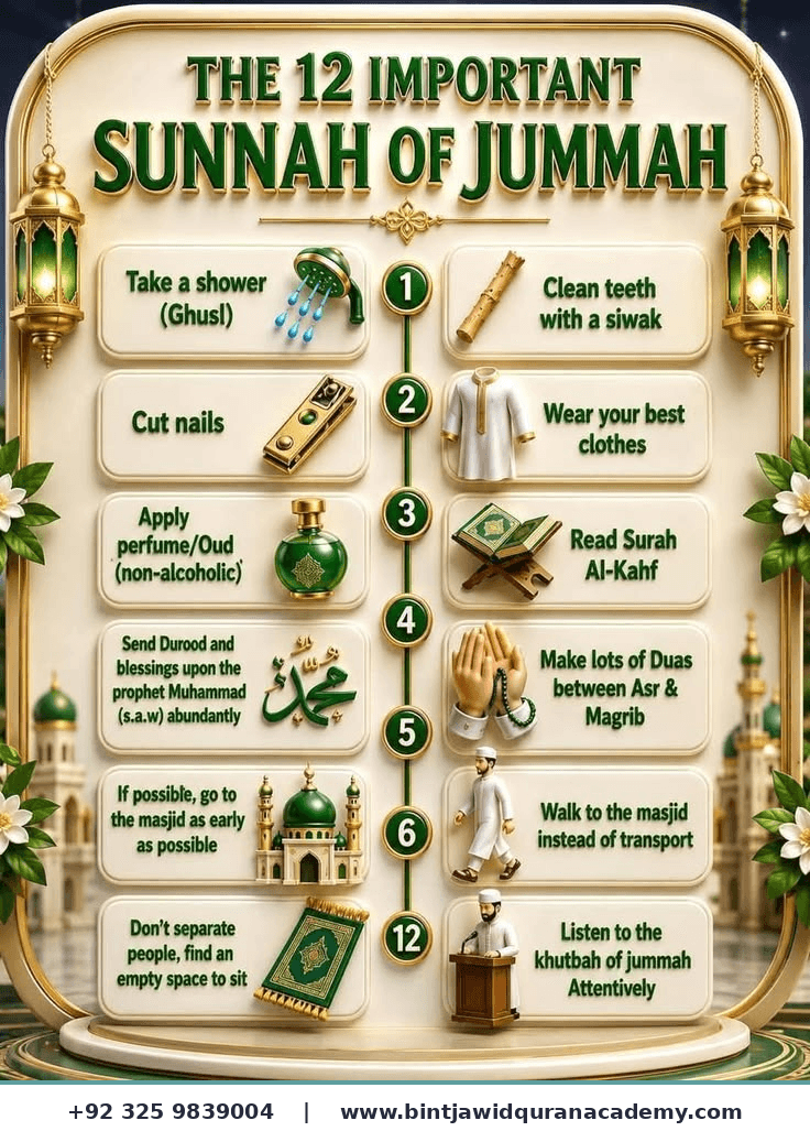 Sunnah of Jummah