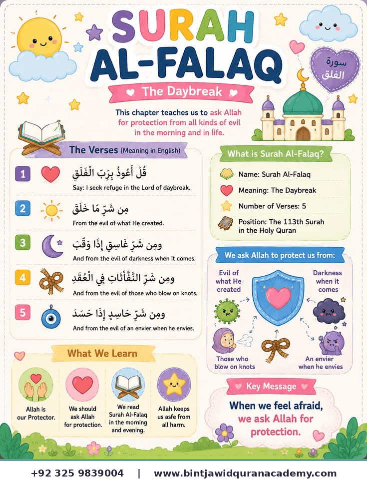 Surah Al-Falaq