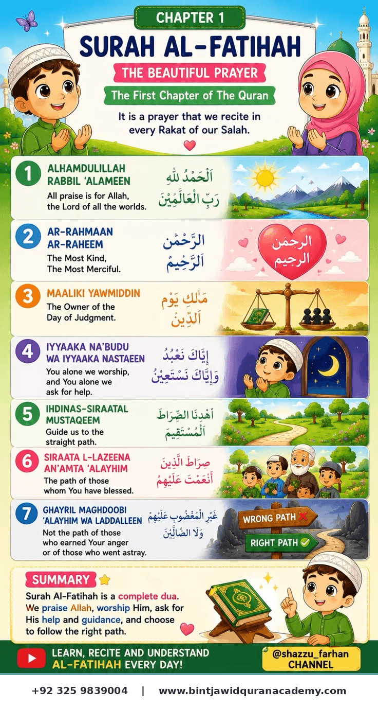 Surah Al-Fatihah