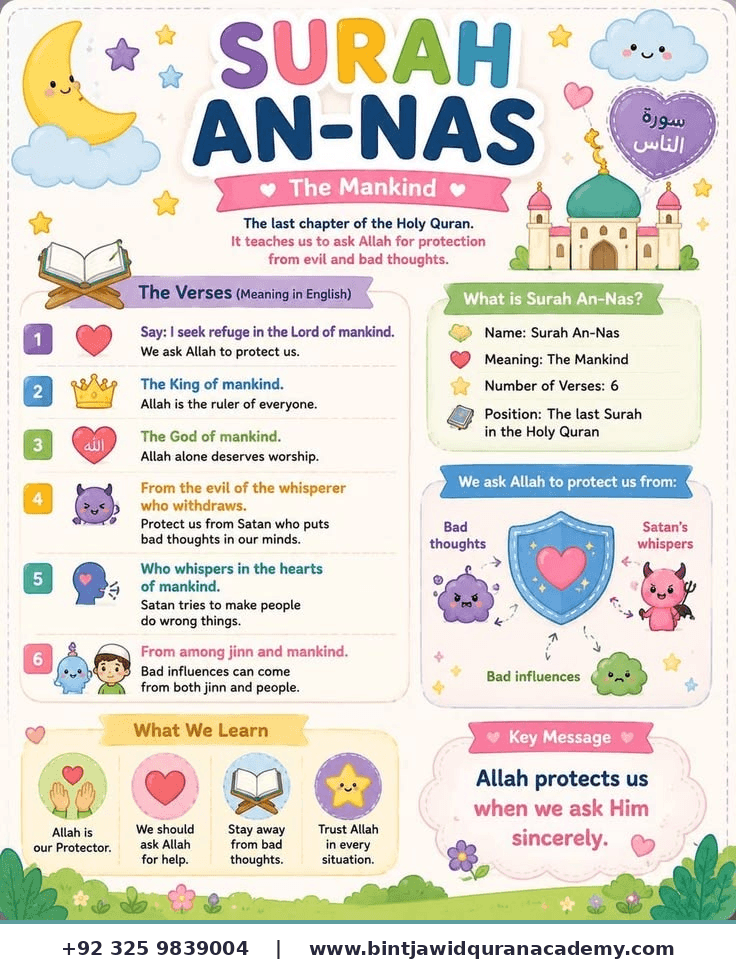 Surah An-Nas