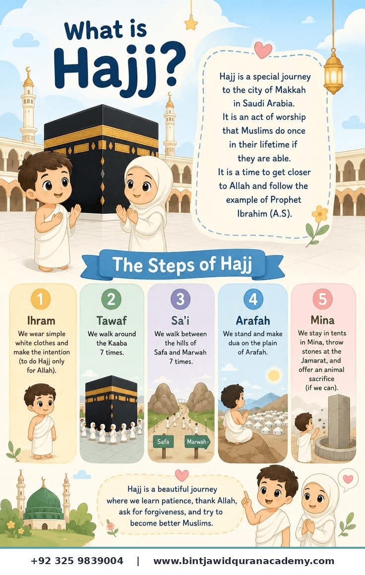 What is Hajj?
