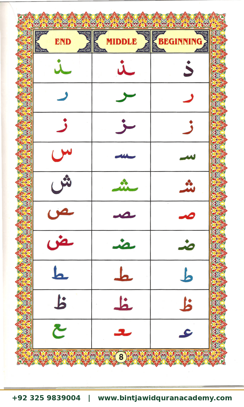 Ahsanul Qawaid step 10