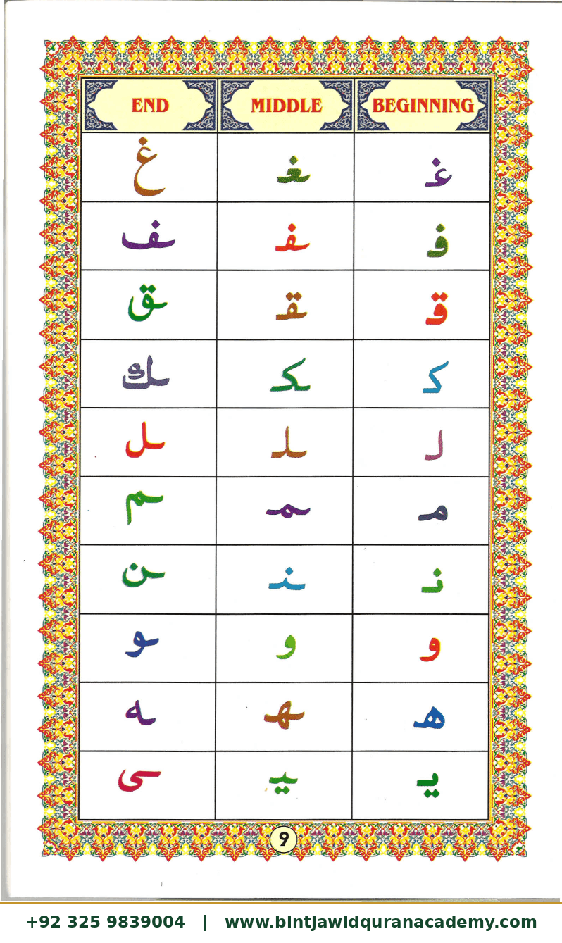 Ahsanul Qawaid step 11
