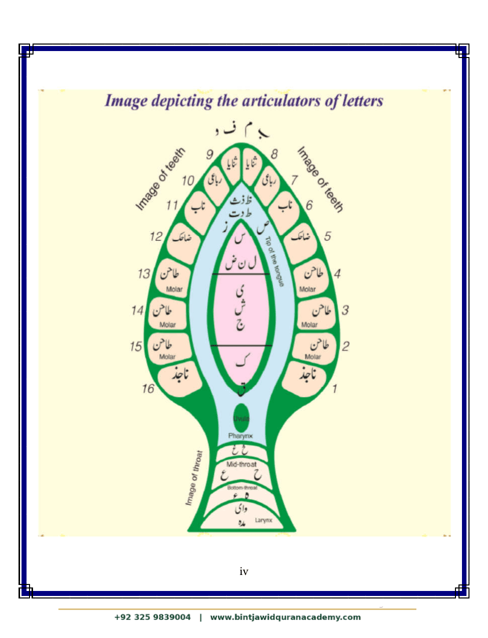Madani Qaidah step 6