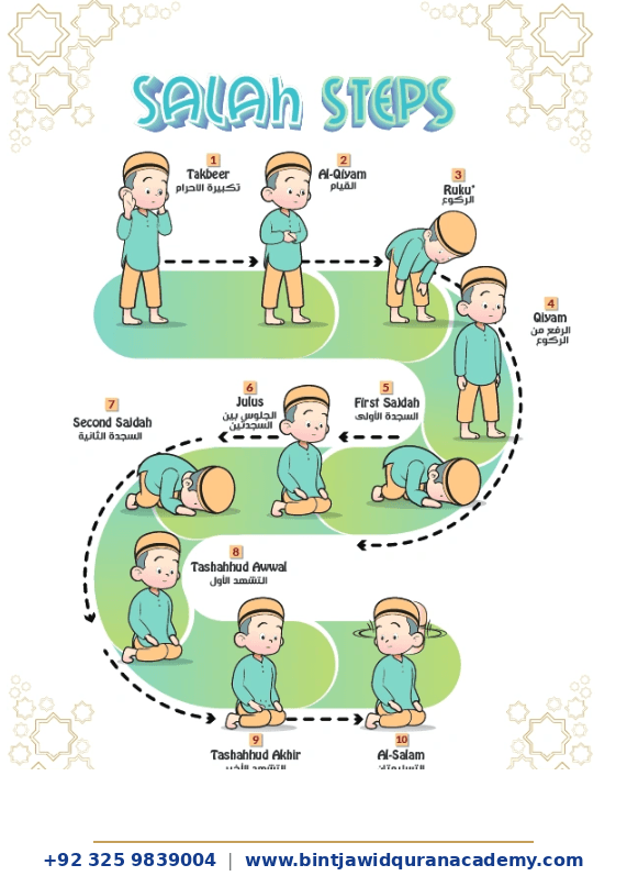 Salah Guide