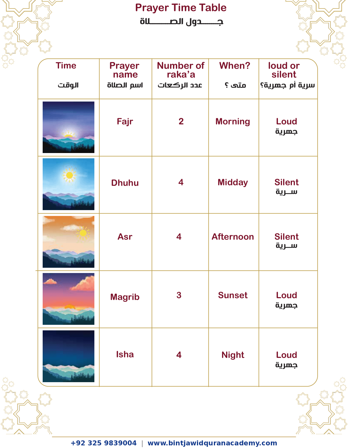Salah Guide step 5
