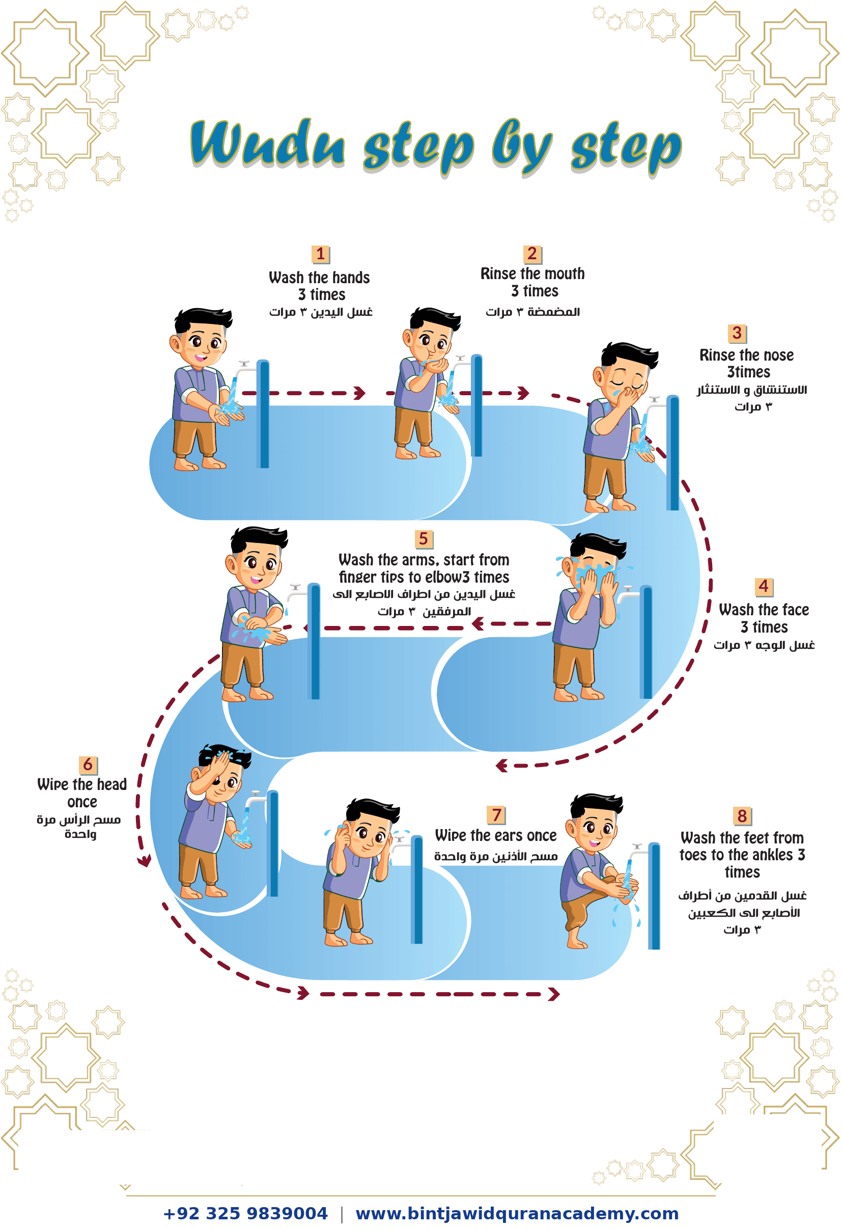 Wuzu Guide
